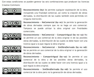 Las diferentes combinaciones de Creative Commons y sus botones.